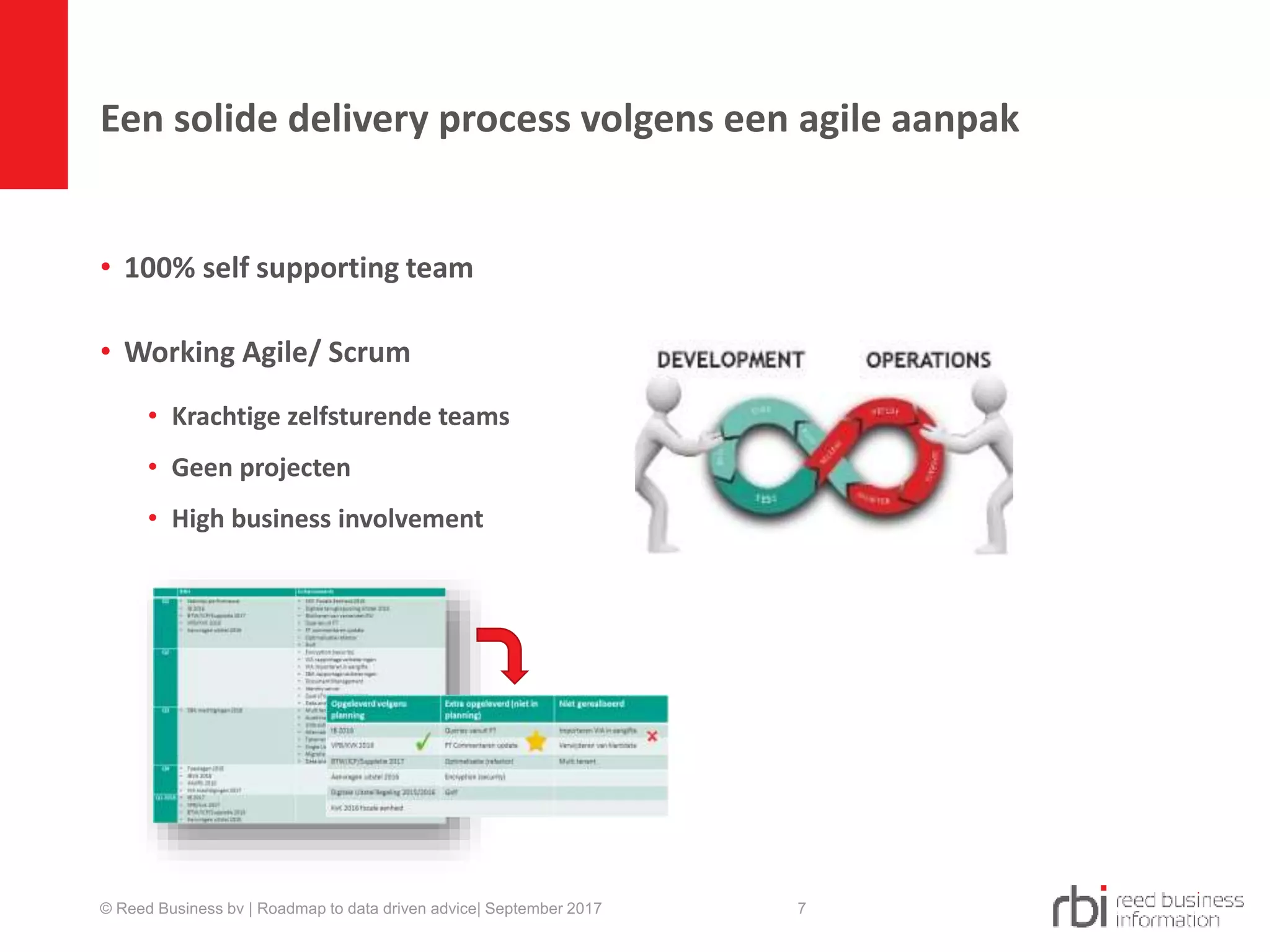 Een solide delivery process volgens een agile aanpak
• 100% self supporting team
• Working Agile/ Scrum
• Krachtige zelfsturende teams
• Geen projecten
• High business involvement
7© Reed Business bv | Roadmap to data driven advice| September 2017
 