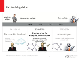 Een ‘evolving vision’
11
The crowd to the cloud A better price for
analytics driven advice
Robo analytics
Conquer 1st
position in online
tax services
Accelerate competitive
advantage with top notch
analytical tools
Evolve to a new category robotic
analysis tools
2012-2016 2016-2020 2020-2024
strategic
vision
Human driven analytics Robo-analytics
2017 2018 2019 2020
© Reed Business bv | Roadmap to data driven advice| September 2017
 