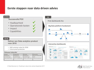 Eerste stappen naar data driven advies
Q4 2016
o Add customer value for 2018
o Future proof producten
Deliver een Data analytics product
voor 2018
• Haalbaarheid
• Operationele kosten
• Impact
• Capabilities
First dashboards live
Big Data platform fundament
Q2-Q4
Interactive dashboards
Q1
Succesvolle POC
August September October November
Dashboard
verbeteringen
Jaarstukkenratio’s
Dashboard
verbeteringen
PD’s in dashboards
Dashboard
verbeteringen
Advice notifications
Benchmarking CBS
data
Power BI premium
Release kalender
© Reed Business bv | Roadmap to data driven advice| September 2017
 
