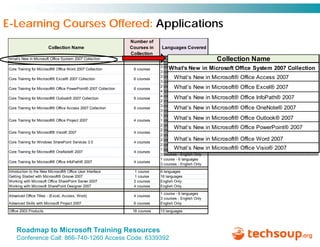 Roadmap To Microsoft Training Resources | PDF