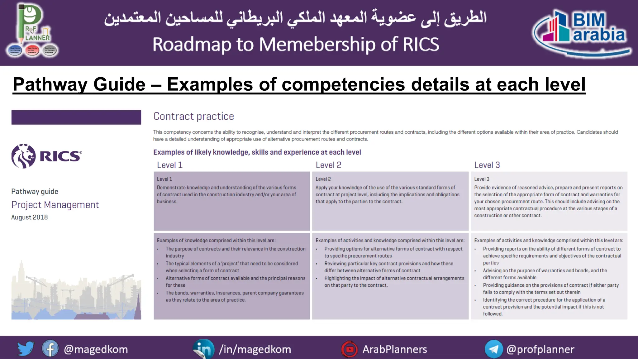 Roadmap to Membership of RICS - Pathways and Routes | PDF