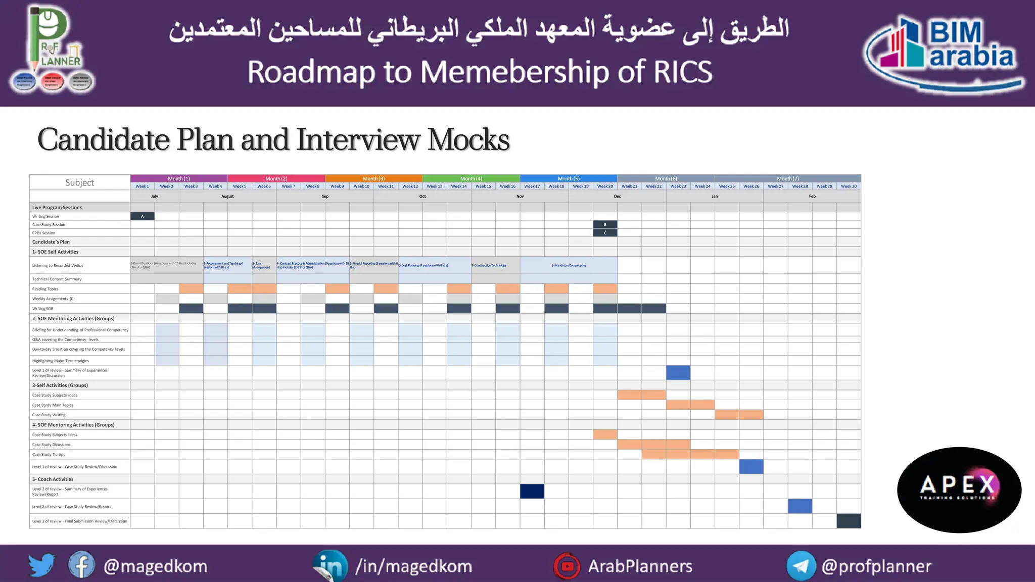 Roadmap to Membership of RICS - Pathways and Routes | PDF