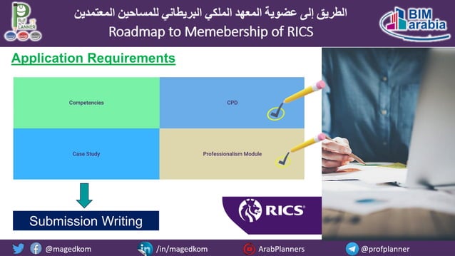 Roadmap to Membership of RICS - Pathways and Routes | PDF | Educational ...