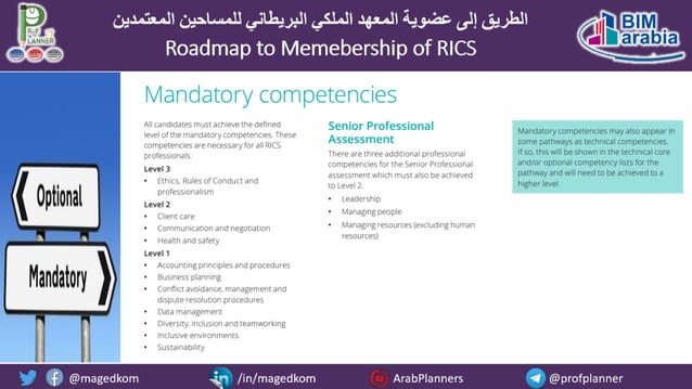 Roadmap to Membership of RICS - Pathways and Routes | PDF | Educational ...