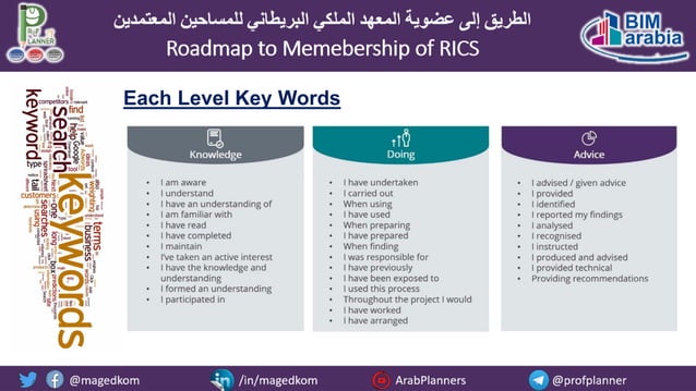 Roadmap to Membership of RICS - Pathways and Routes | PDF | Educational ...