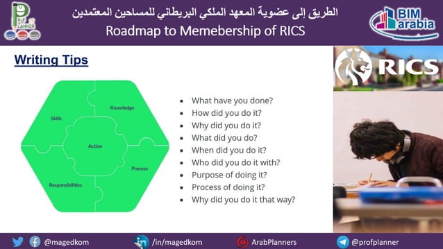 Roadmap to Membership of RICS - Pathways and Routes | PDF | Educational ...