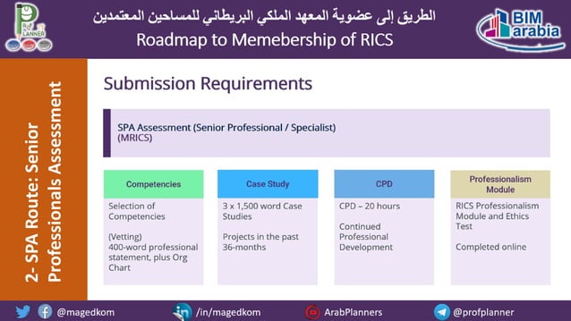 Roadmap to Membership of RICS - Pathways and Routes | PDF | Educational ...