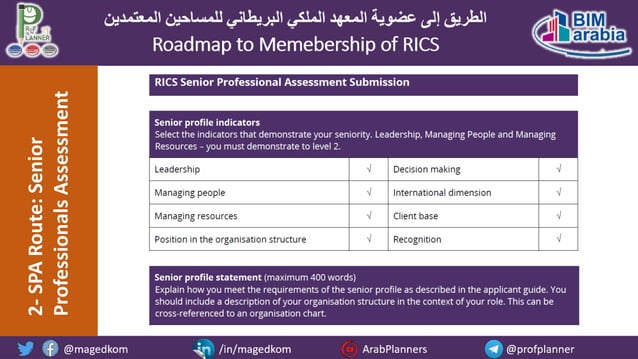 Roadmap to Membership of RICS - Pathways and Routes | PDF | Educational ...