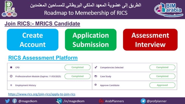 Roadmap to Membership of RICS - Pathways and Routes | PDF | Educational ...