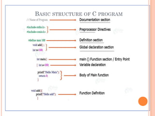 Roadmap to Object Oriented Programming | PPT