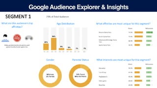 Roadmap to revenue thru data driven customer acquisition | PDF