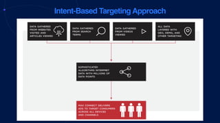Roadmap to revenue thru data driven customer acquisition | PDF