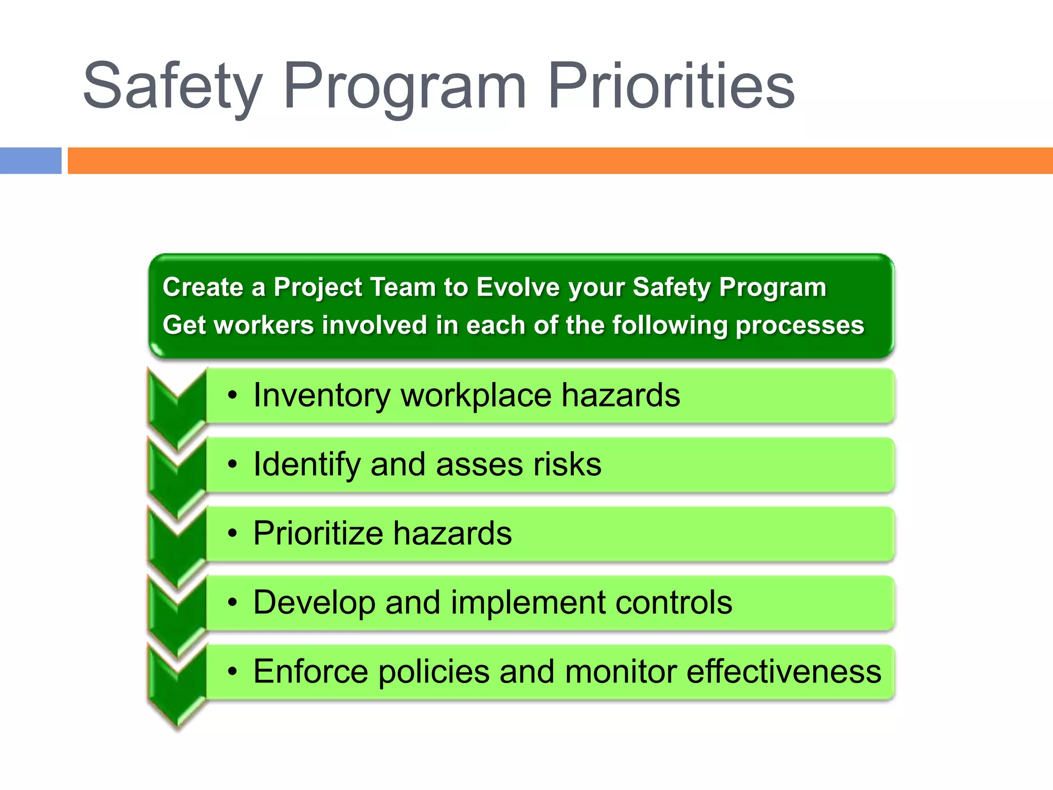 Safety Program Priorities

  Create a Project Team to Evolve your Safety Program
  Get workers involved in each of the following processes

       • Inventory workplace hazards

       • Identify and asses risks

       • Prioritize hazards

       • Develop and implement controls

       • Enforce policies and monitor effectiveness
 