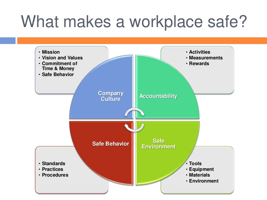 Road map to safety ppt