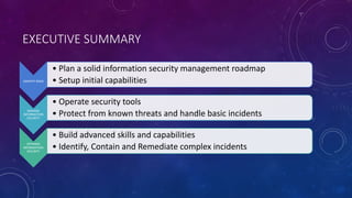 EXECUTIVE SUMMARY
IDENTIFY RISKS
• Plan a solid information security management roadmap
• Setup initial capabilities
MANAGE
INFORMATION
SECURITY
• Operate security tools
• Protect from known threats and handle basic incidents
OPTIMIZE
INFORMATION
SECURITY
• Build advanced skills and capabilities
• Identify, Contain and Remediate complex incidents
 