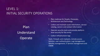 LEVEL 1:
INITIAL SECURITY OPERATIONS
Plan
Understand
Operate
• Plan roadmap for People, Processes,
Architecture and Technology
• Collect and maintain asset information, service
catalog, owners and contact information
• Operate security tools and provide platform
level security for the entity
• Collect infrastructure logs
Tools: Firewall, anti-malware, remote access
solution, user authentication, Log management,
Identity management, IT Service management and
CMDB
 