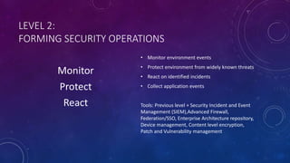 LEVEL 2:
FORMING SECURITY OPERATIONS
Monitor
Protect
React
• Monitor environment events
• Protect environment from widely known threats
• React on identified incidents
• Collect application events
Tools: Previous level + Security Incident and Event
Management (SIEM),Advanced Firewall,
Federation/SSO, Enterprise Architecture repository,
Device management, Content level encryption,
Patch and Vulnerability management
 