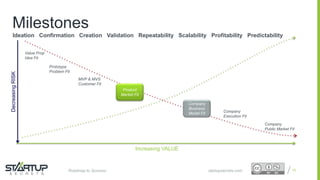 Roadmap to Success | PPTX