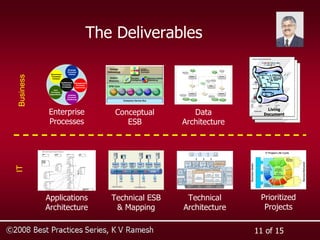 EA Roadmap To Success | PPT