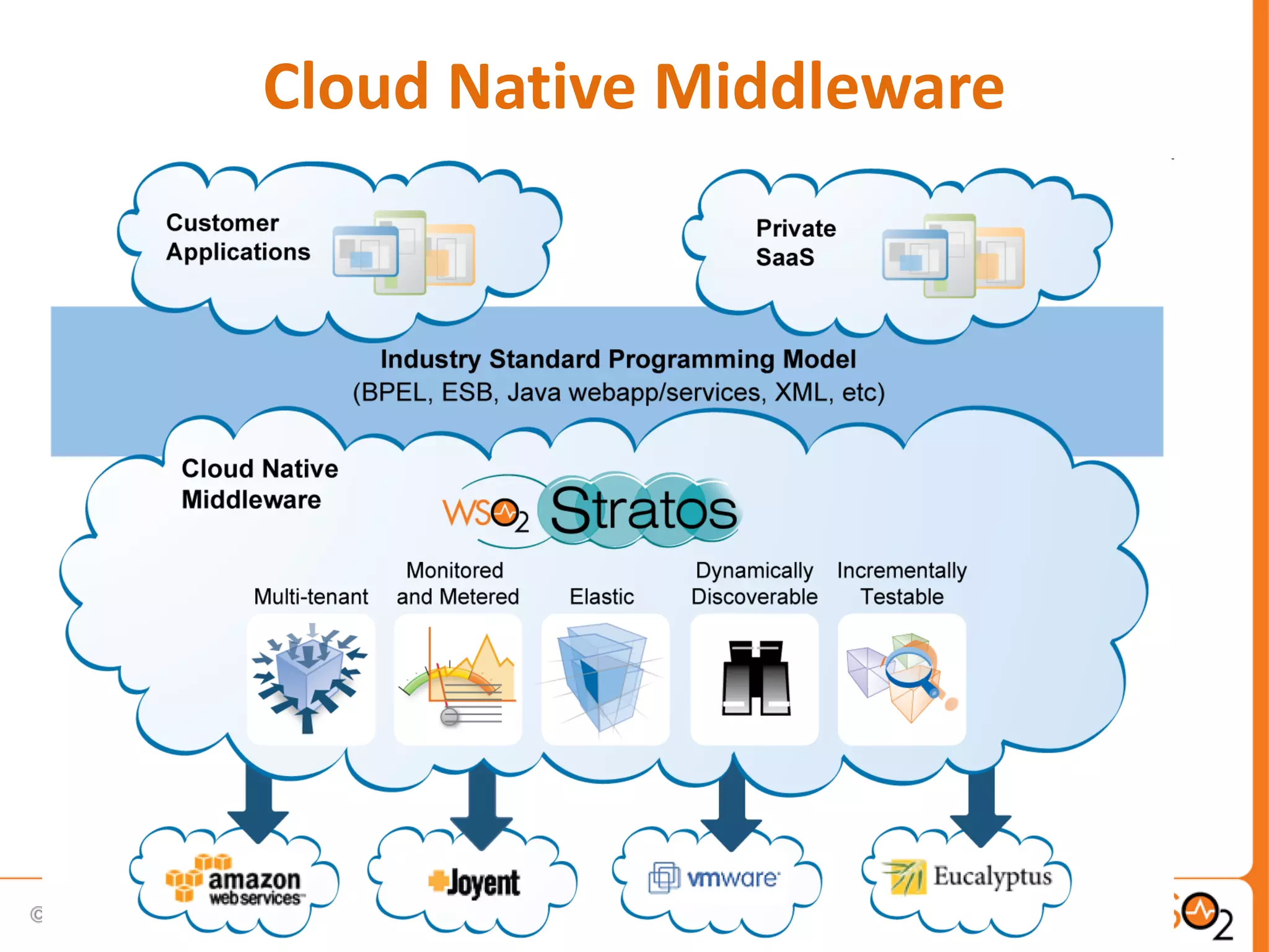 Cloud Native Middleware
 