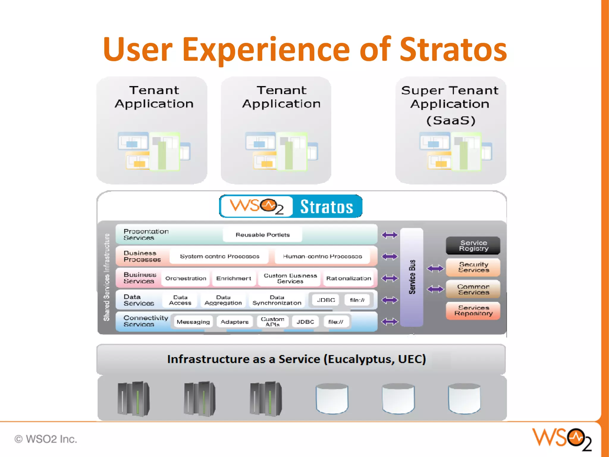 User Experience of Stratos
 