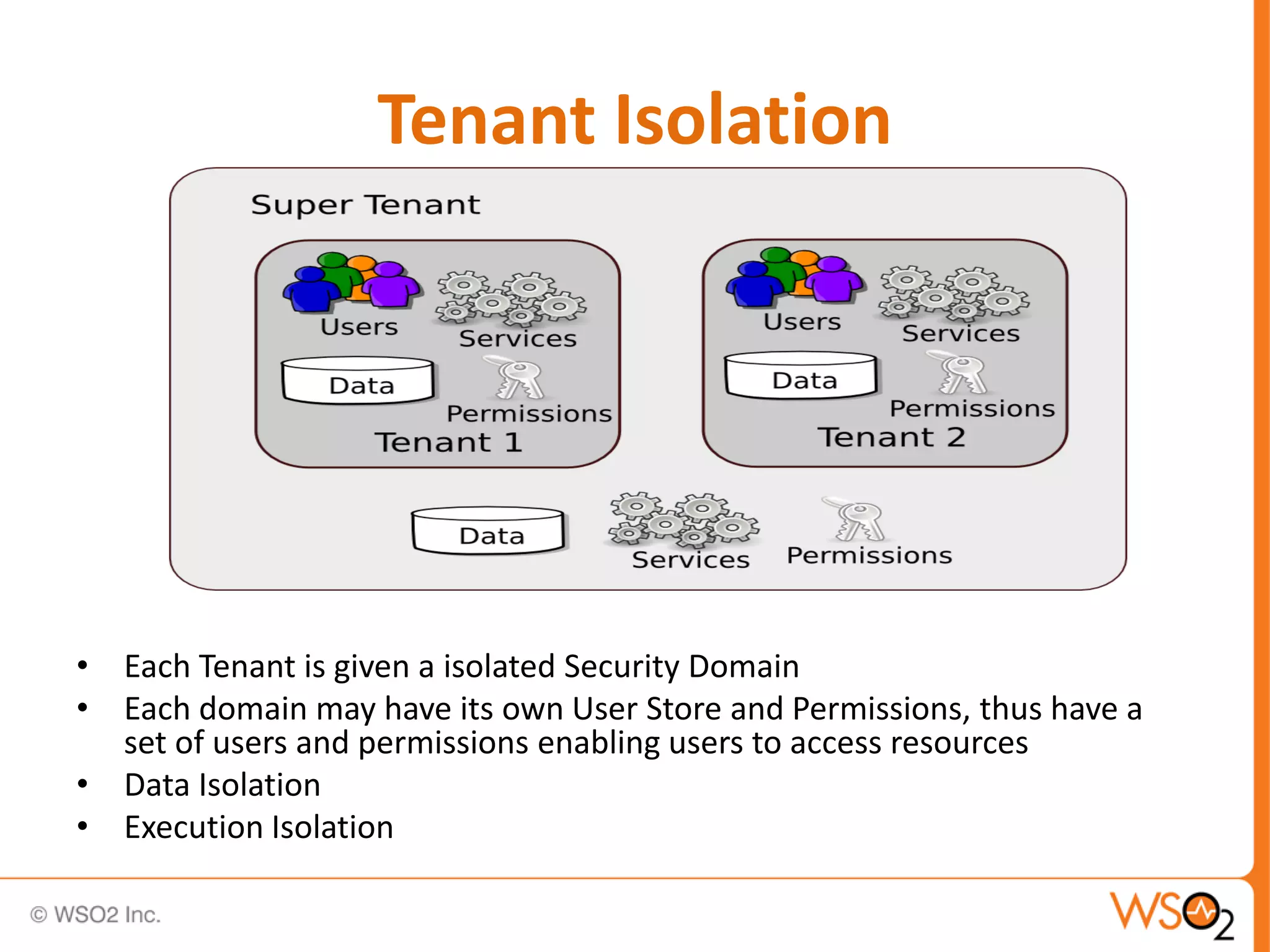 Tenant Isolation




• Each Tenant is given a isolated Security Domain
• Each domain may have its own User Store and Permissions, thus have a
  set of users and permissions enabling users to access resources
• Data Isolation
• Execution Isolation
 