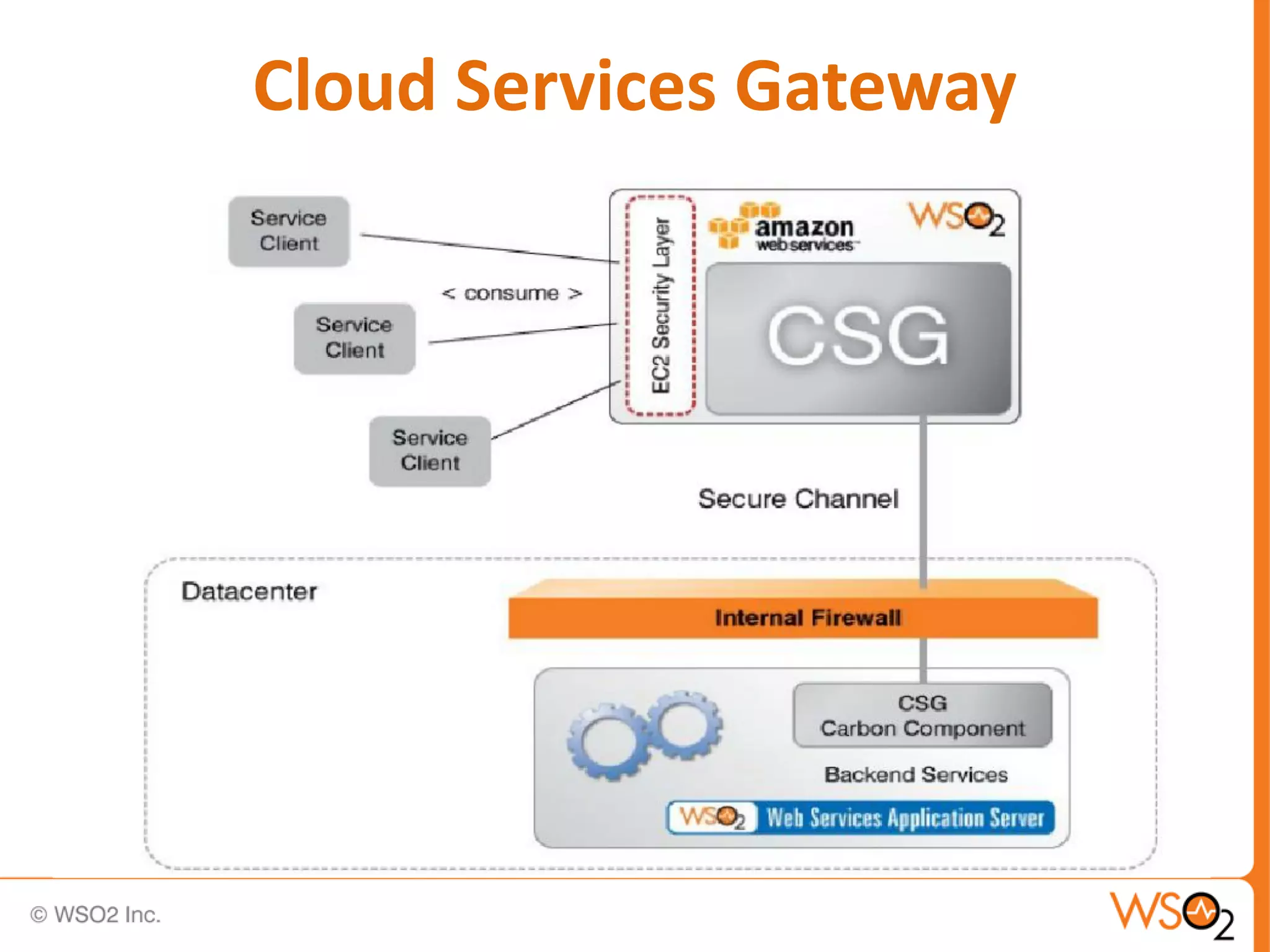 Cloud Services Gateway
 