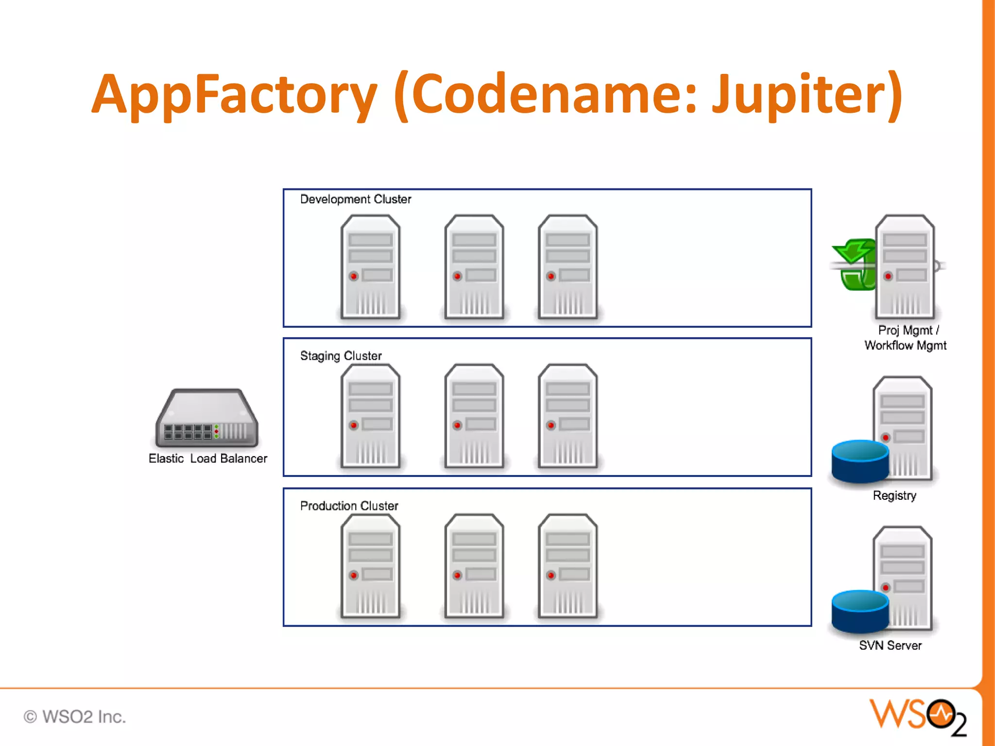 AppFactory (Codename: Jupiter)
 