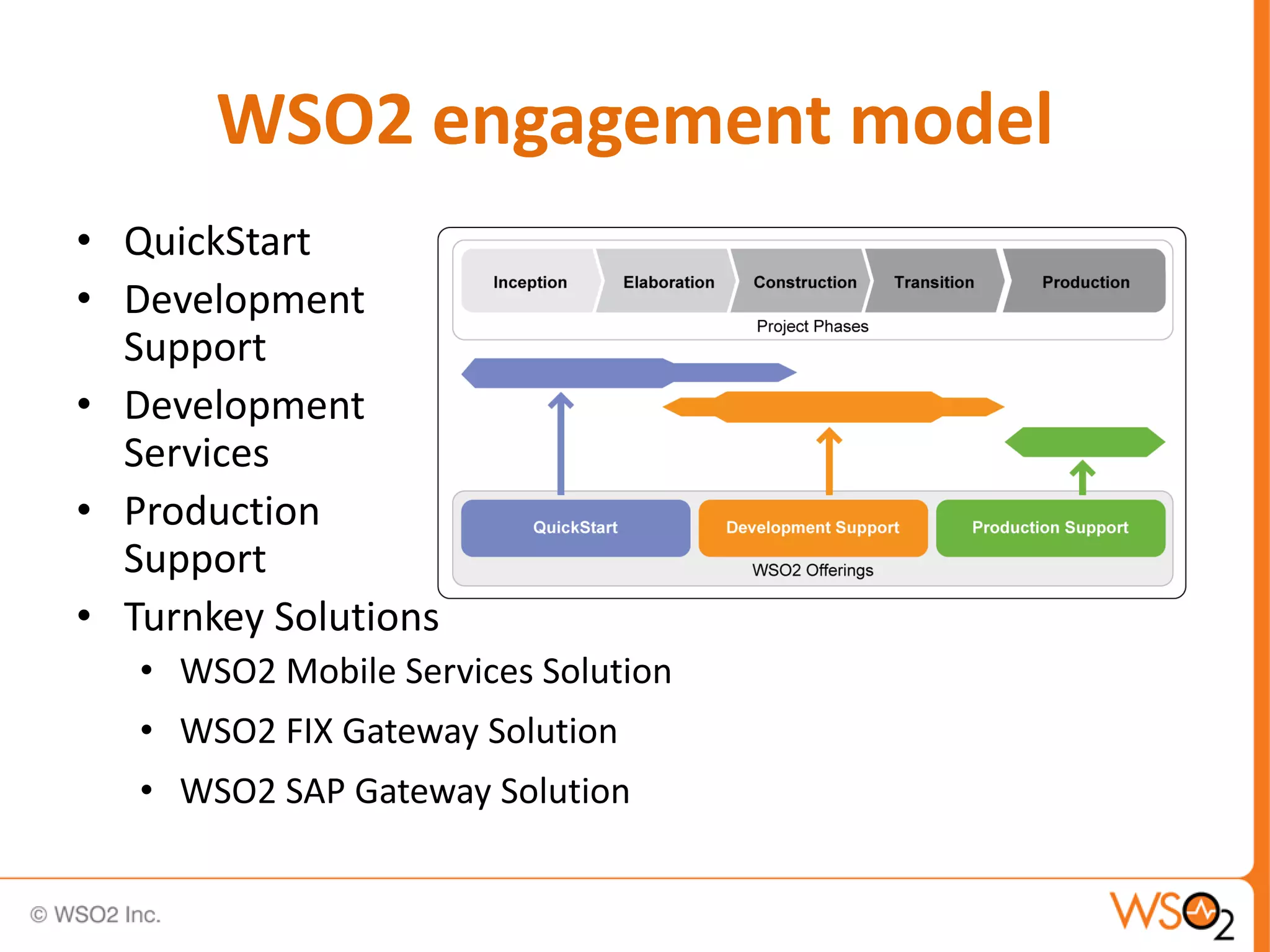 WSO2 engagement model
• QuickStart
• Development
  Support
• Development
  Services
• Production
  Support
• Turnkey Solutions
   • WSO2 Mobile Services Solution
   • WSO2 FIX Gateway Solution
   • WSO2 SAP Gateway Solution
 