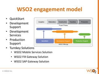 WSO2 engagement model
• QuickStart
• Development
  Support
• Development
  Services
• Production
  Support
• Turnkey Solutions
   • WSO2 Mobile Services Solution
   • WSO2 FIX Gateway Solution
   • WSO2 SAP Gateway Solution
 