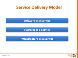 Service Delivery Model

    Software as a Service


    Platform as a Service

  Infrastructure as a Service
 