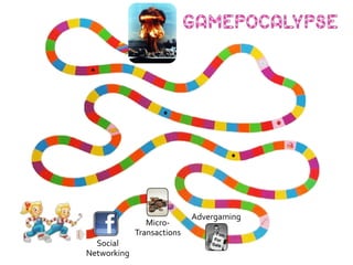Advergaming<br />Micro-Transactions<br />SocialNetworking<br />