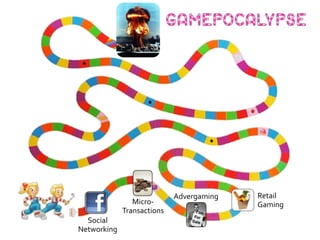 RetailGaming<br />Advergaming<br />Micro-Transactions<br />SocialNetworking<br />