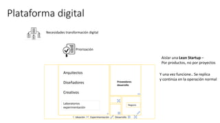 Plataforma digital
Ideación Experimentación Desarrollo
Priorización
Necesidades transformación digital
Proveedores
desarro...