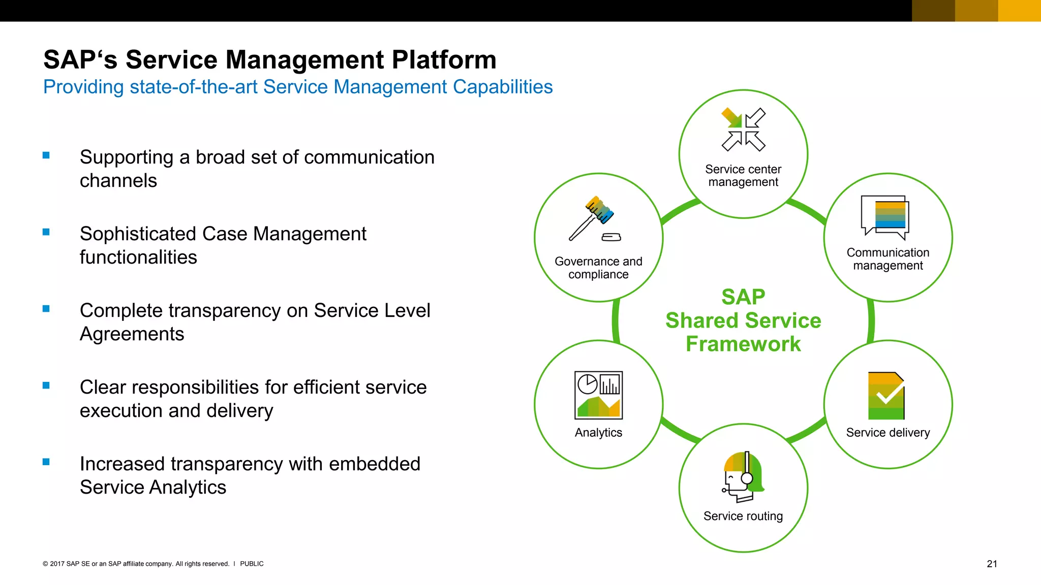 21PUBLIC© 2017 SAP SE or an SAP affiliate company. All rights reserved. ǀ
SAP‘s Service Management Platform
Providing state-of-the-art Service Management Capabilities
 Supporting a broad set of communication
channels
 Sophisticated Case Management
functionalities
 Complete transparency on Service Level
Agreements
 Clear responsibilities for efficient service
execution and delivery
 Increased transparency with embedded
Service Analytics
SAP
Shared Service
Framework
Service center
management
Communication
management
Service delivery
Service routing
Analytics
Governance and
compliance
 