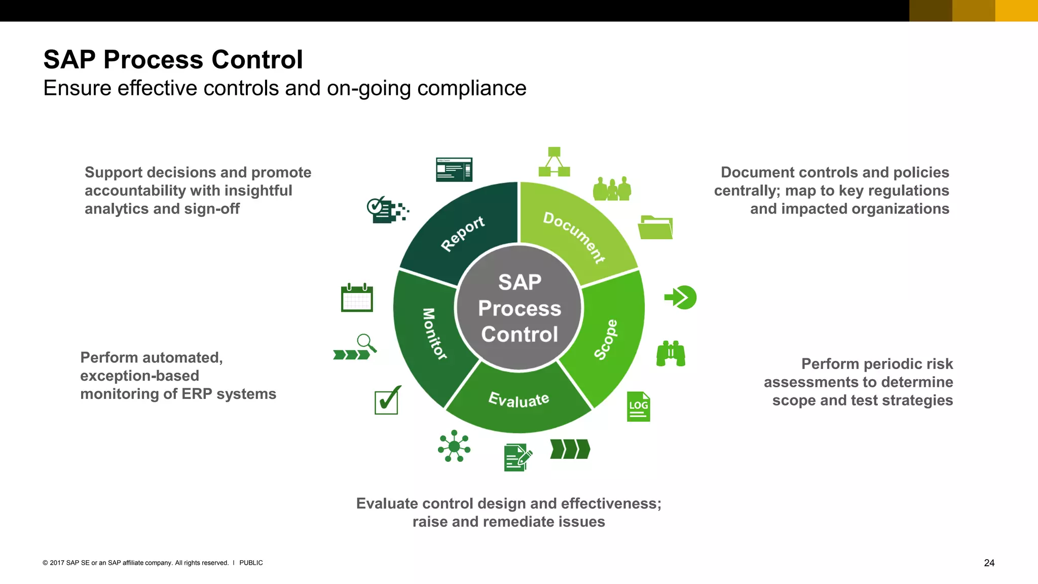 24PUBLIC© 2017 SAP SE or an SAP affiliate company. All rights reserved. ǀ
Support decisions and promote
accountability with insightful
analytics and sign-off
Perform automated,
exception-based
monitoring of ERP systems
Evaluate control design and effectiveness;
raise and remediate issues
Perform periodic risk
assessments to determine
scope and test strategies
Document controls and policies
centrally; map to key regulations
and impacted organizations
SAP Process Control
Ensure effective controls and on-going compliance
 