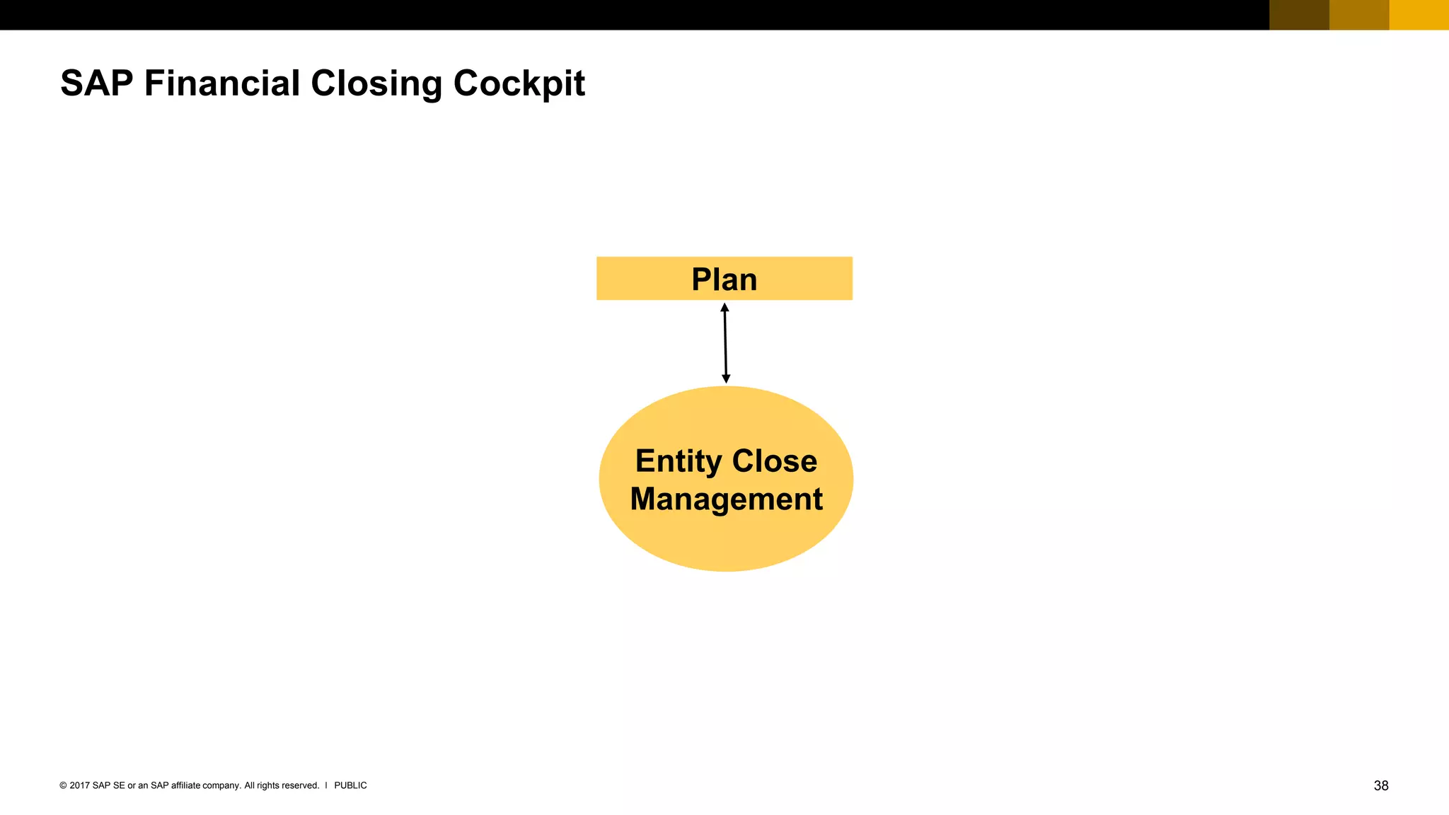 38PUBLIC© 2017 SAP SE or an SAP affiliate company. All rights reserved. ǀ
SAP Financial Closing Cockpit
Entity Close
Management
Plan
 