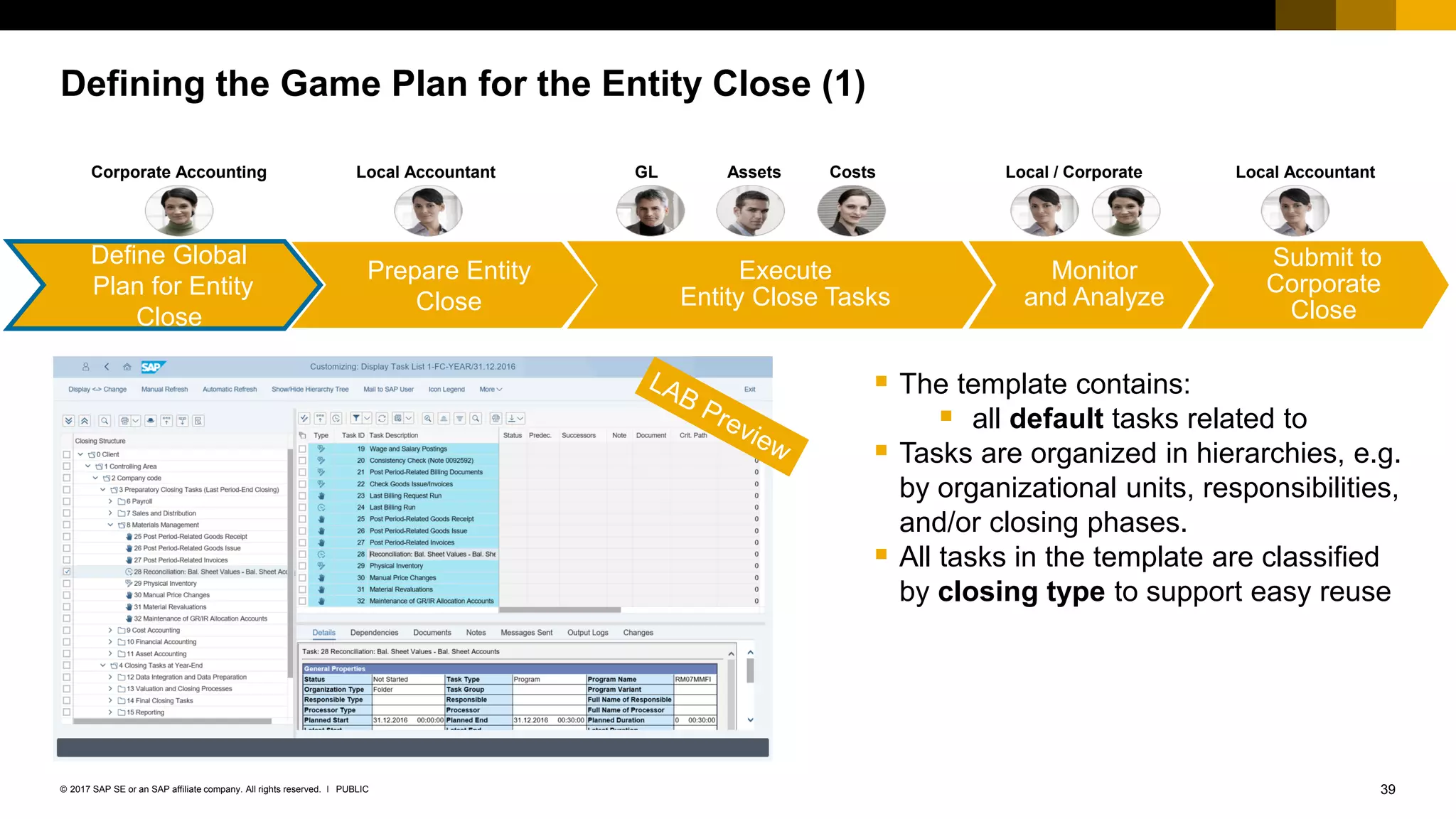 39PUBLIC© 2017 SAP SE or an SAP affiliate company. All rights reserved. ǀ
Defining the Game Plan for the Entity Close (1)
 The template contains:
 all default tasks related to
 Tasks are organized in hierarchies, e.g.
by organizational units, responsibilities,
and/or closing phases.
 All tasks in the template are classified
by closing type to support easy reuse
Prepare Entity
Close
*
GL
Submit to
Corporate
Close
Assets CostsCorporate Accounting Local Accountant
Execute
Entity Close Tasks
Monitor
and Analyze
Define Global
Plan for Entity
Close
Local / Corporate Local Accountant
 