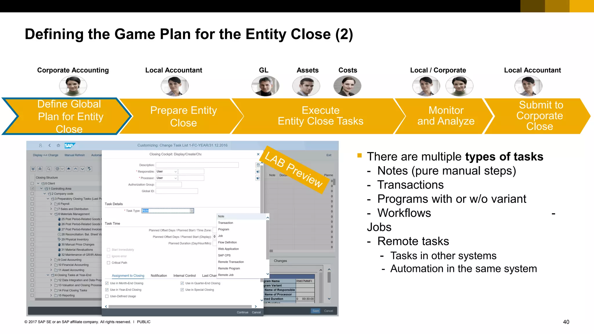 40PUBLIC© 2017 SAP SE or an SAP affiliate company. All rights reserved. ǀ
Defining the Game Plan for the Entity Close (2)
 There are multiple types of tasks
- Notes (pure manual steps)
- Transactions
- Programs with or w/o variant
- Workflows -
Jobs
- Remote tasks
- Tasks in other systems
- Automation in the same system
Prepare Entity
Close
*
GL
Submit to
Corporate
Close
Assets CostsCorporate Accounting Local Accountant
Execute
Entity Close Tasks
Monitor
and Analyze
Define Global
Plan for Entity
Close
Local / Corporate Local Accountant
 