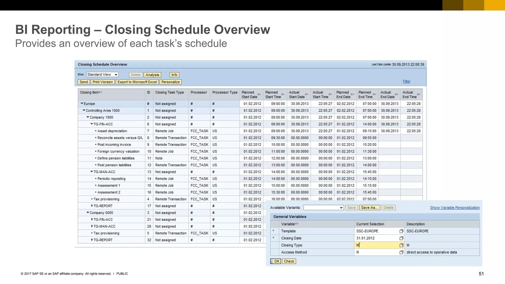 51PUBLIC© 2017 SAP SE or an SAP affiliate company. All rights reserved. ǀ
BI Reporting – Closing Schedule Overview
Provides an overview of each task’s schedule
 