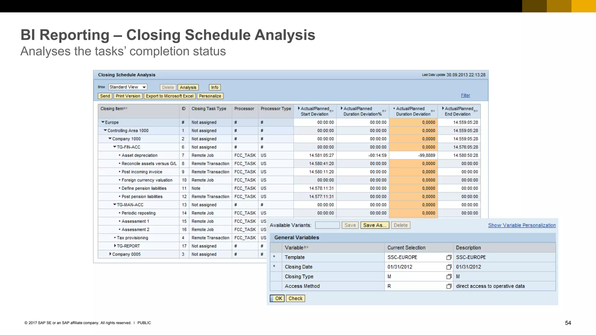 54PUBLIC© 2017 SAP SE or an SAP affiliate company. All rights reserved. ǀ
BI Reporting – Closing Schedule Analysis
Analyses the tasks’ completion status
 