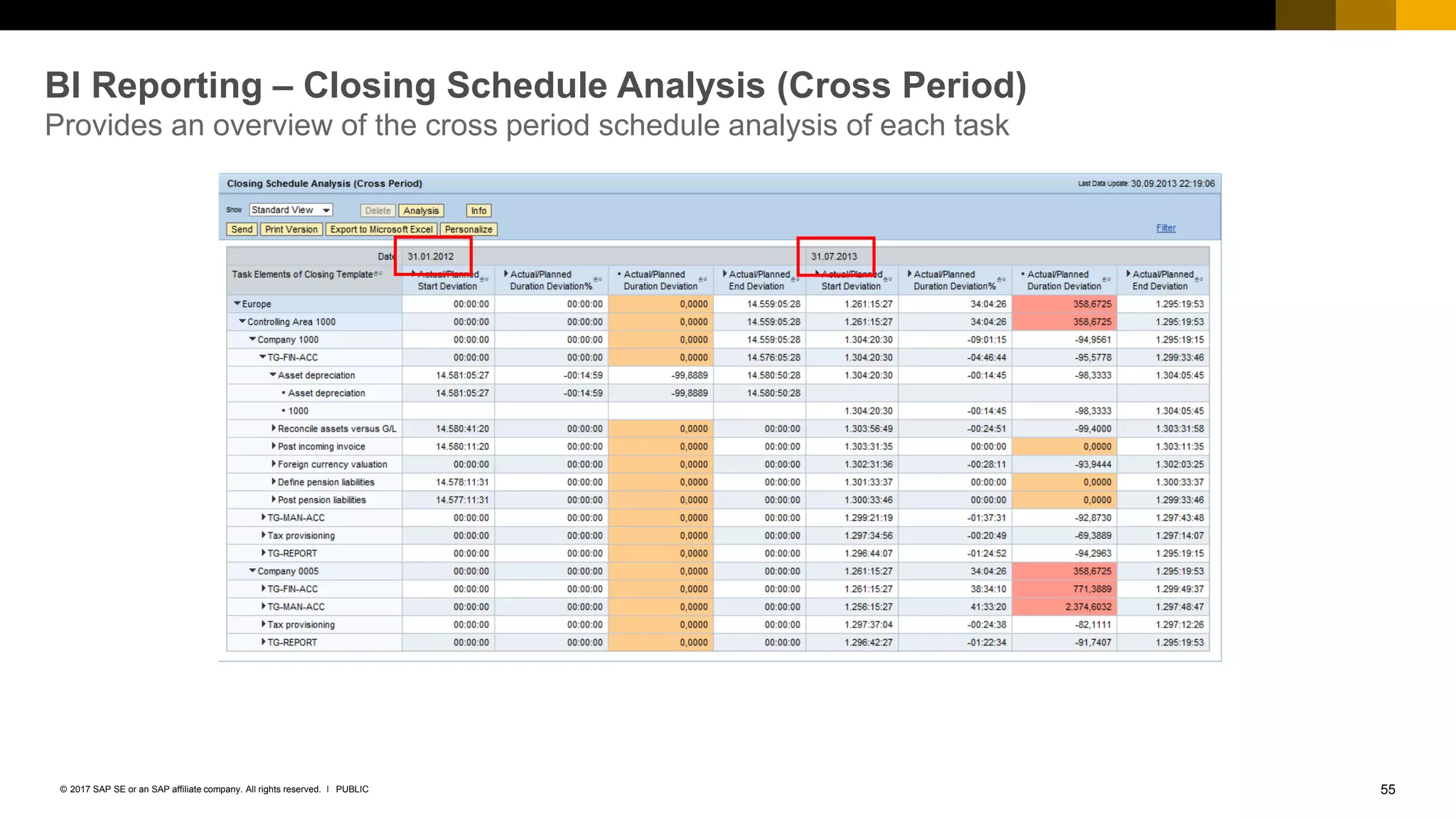 55PUBLIC© 2017 SAP SE or an SAP affiliate company. All rights reserved. ǀ
BI Reporting – Closing Schedule Analysis (Cross Period)
Provides an overview of the cross period schedule analysis of each task
 
