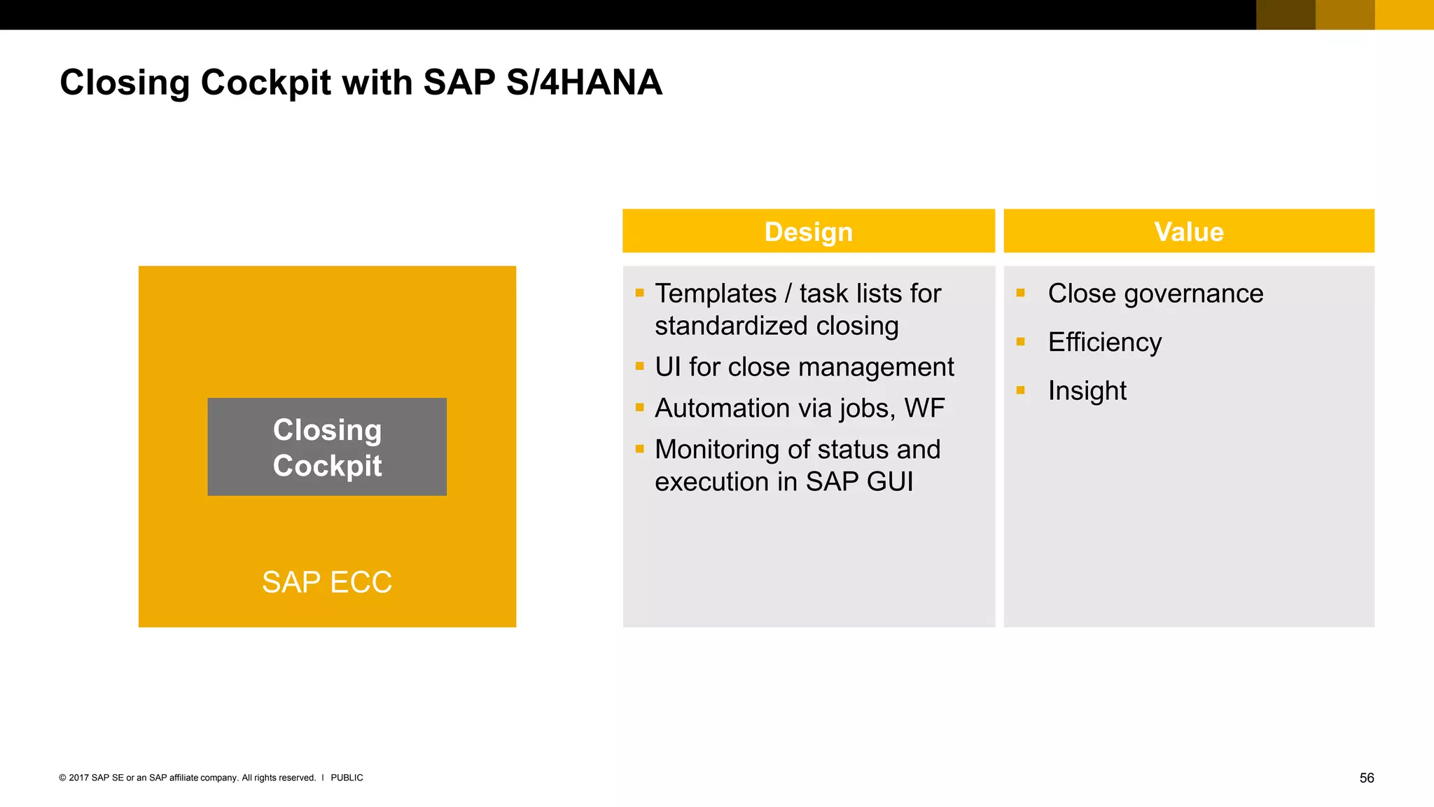 56PUBLIC© 2017 SAP SE or an SAP affiliate company. All rights reserved. ǀ
Closing Cockpit with SAP S/4HANA
SAP ECC
Closing
Cockpit
 Close governance
 Efficiency
 Insight
 Templates / task lists for
standardized closing
 UI for close management
 Automation via jobs, WF
 Monitoring of status and
execution in SAP GUI
Design Value
 