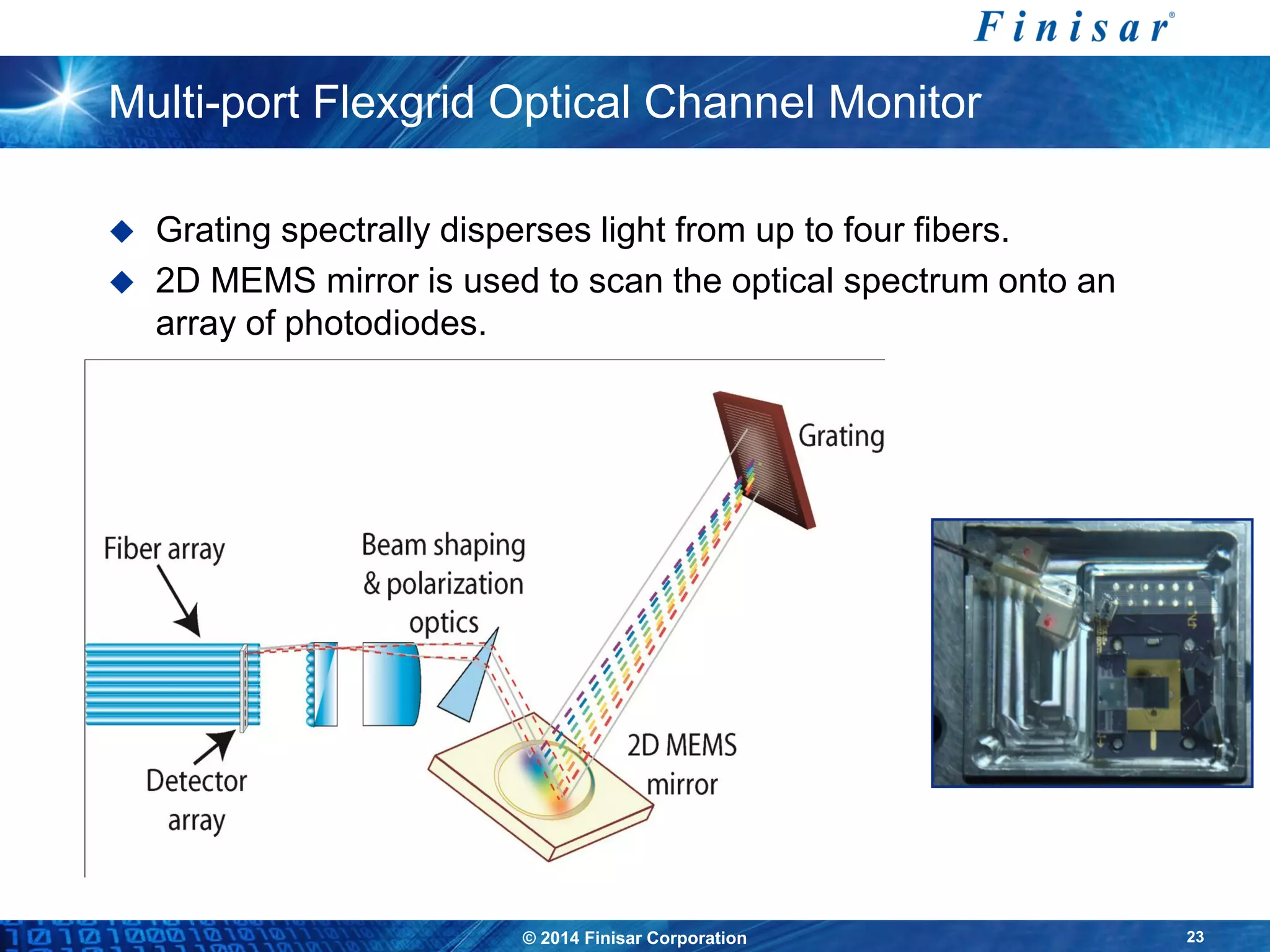 © 2014 Finisar Corporation 23
Multi-port Flexgrid Optical Channel Monitor
 Grating spectrally disperses light from up to four fibers.
 2D MEMS mirror is used to scan the optical spectrum onto an
array of photodiodes.
 