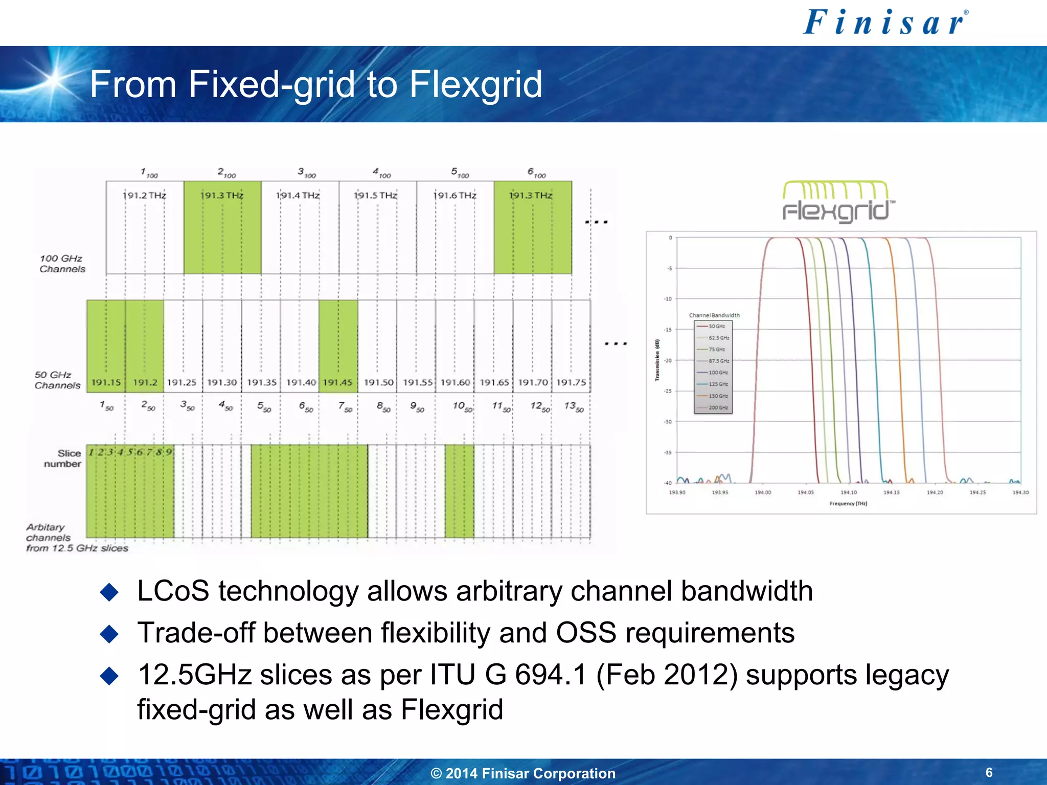 © 2014 Finisar Corporation 6
From Fixed-grid to Flexgrid
 LCoS technology allows arbitrary channel bandwidth
 Trade-off between flexibility and OSS requirements
 12.5GHz slices as per ITU G 694.1 (Feb 2012) supports legacy
fixed-grid as well as Flexgrid
 