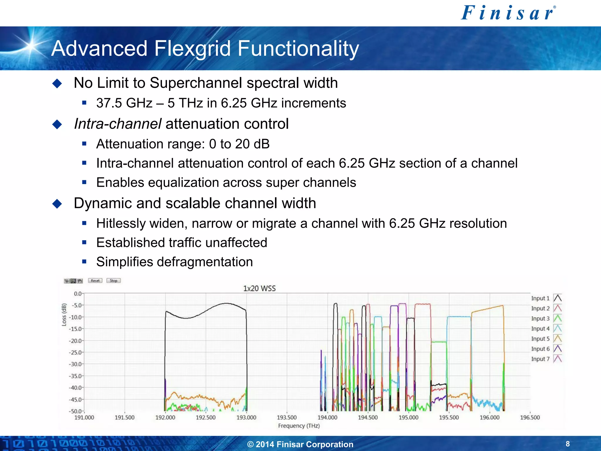 © 2014 Finisar Corporation 8
Advanced Flexgrid Functionality
 No Limit to Superchannel spectral width
 37.5 GHz – 5 THz in 6.25 GHz increments
 Intra-channel attenuation control
 Attenuation range: 0 to 20 dB
 Intra-channel attenuation control of each 6.25 GHz section of a channel
 Enables equalization across super channels
 Dynamic and scalable channel width
 Hitlessly widen, narrow or migrate a channel with 6.25 GHz resolution
 Established traffic unaffected
 Simplifies defragmentation
 