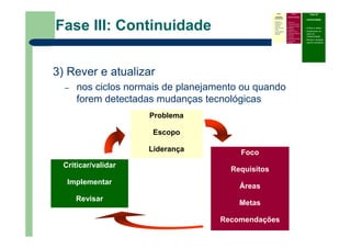 Fase III: Continuidade
3) Rever e atualizar
– nos ciclos normais de planejamento ou quando
forem detectadas mudanças tecnológicas
Fase I
Atividades
Preliminares
Identificar o
problema que
precisa do
roadmap
Definir escopo e
limites
Prover liderança,
patrocínio e
recursos
Fase II
Desenvolvimento
Definir foco
Identificar requisitos
Especificar as áreas
tecnológicas
Especificar
condutores e alvos
Identificar alternativas
e horizontes
Priorizar e
recomendar alternativas
Documentar
(roadmap)
Fase III
Continuidade
– Criticar e validar
– Desenvolver um
plano de
implementação
– Revisar e atualizar
quando necessário
Problema
Escopo
Liderança Foco
Requisitos
Áreas
Metas
Recomendações
Criticar/validar
Implementar
Revisar
 