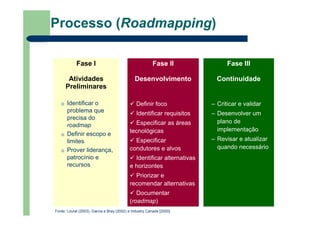 Processo (Roadmapping)
Fase I
Atividades
Preliminares
Identificar o
problema que
precisa do
roadmap
Definir escopo e
limites
Prover liderança,
patrocínio e
recursos
Fase II
Desenvolvimento
Definir foco
Identificar requisitos
Especificar as áreas
tecnológicas
Especificar
condutores e alvos
Identificar alternativas
e horizontes
Priorizar e
recomendar alternativas
Documentar
(roadmap)
Fase III
Continuidade
– Criticar e validar
– Desenvolver um
plano de
implementação
– Revisar e atualizar
quando necessário
Fonte: Loural (2003), Garcia e Bray (2002) e Industry Canada [2000]
 