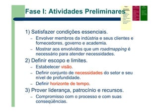 Fase I
Atividades
Preliminares
Identificar o
problema que
precisa do
roadmap
Definir escopo e
limites
Prover liderança,
patrocínio e
recursos
Fase II
Desenvolvimento
Definir foco
Identificar requisitos
Especificar as áreas
tecnológicas
Especificar
condutores e alvos
Identificar alternativas
e horizontes
Priorizar e
recomendar alternativas
Documentar
(roadmap)
Fase III
Continuidade
– Criticar e validar
– Desenvolver um
plano de
implementação
– Revisar e atualizar
quando necessário
Fase I: Atividades Preliminares
1) Satisfazer condições essenciais.
– Envolver membros da indústria e seus clientes e
fornecedores, governo e academia.
– Mostrar aos envolvidos que um roadmapping é
necessário para atender necessidades.
2) Definir escopo e limites.
– Estabelecer visãovisão.
– Definir conjunto de necessidadesnecessidades do setor e seu
nível de profundidade.
– Definir horizontehorizonte de tempode tempo.
3) Prover liderança, patrocínio e recursos.
– Compromisso com o processo e com suas
conseqüências.
 