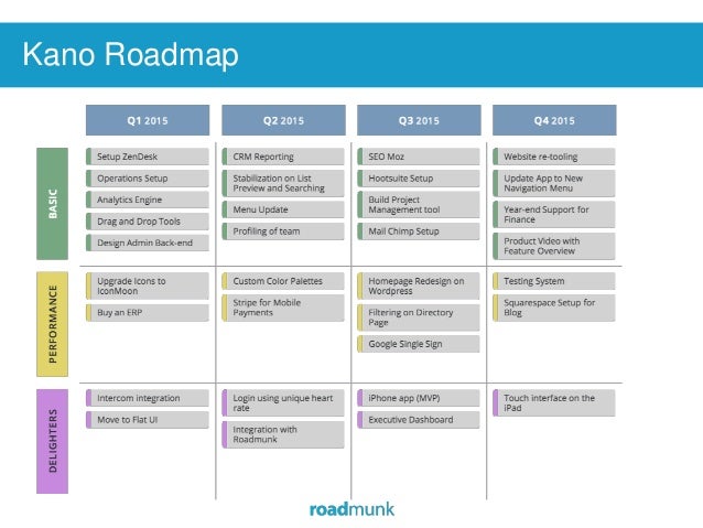 Roadmunk Tpma Presentation Oct 27 2016
